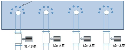 循環(huán)水水質(zhì)處理設備