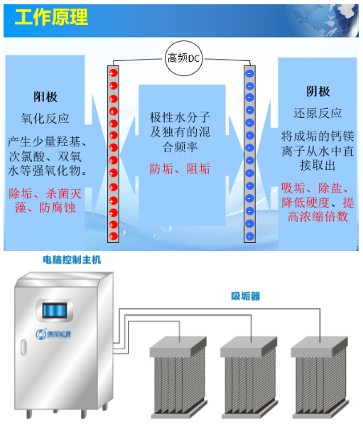 循環(huán)水水質(zhì)處理設備